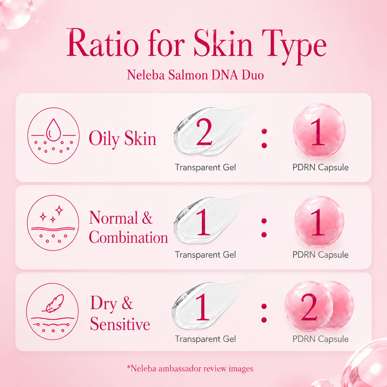 Neleba Salmon DNA Duo