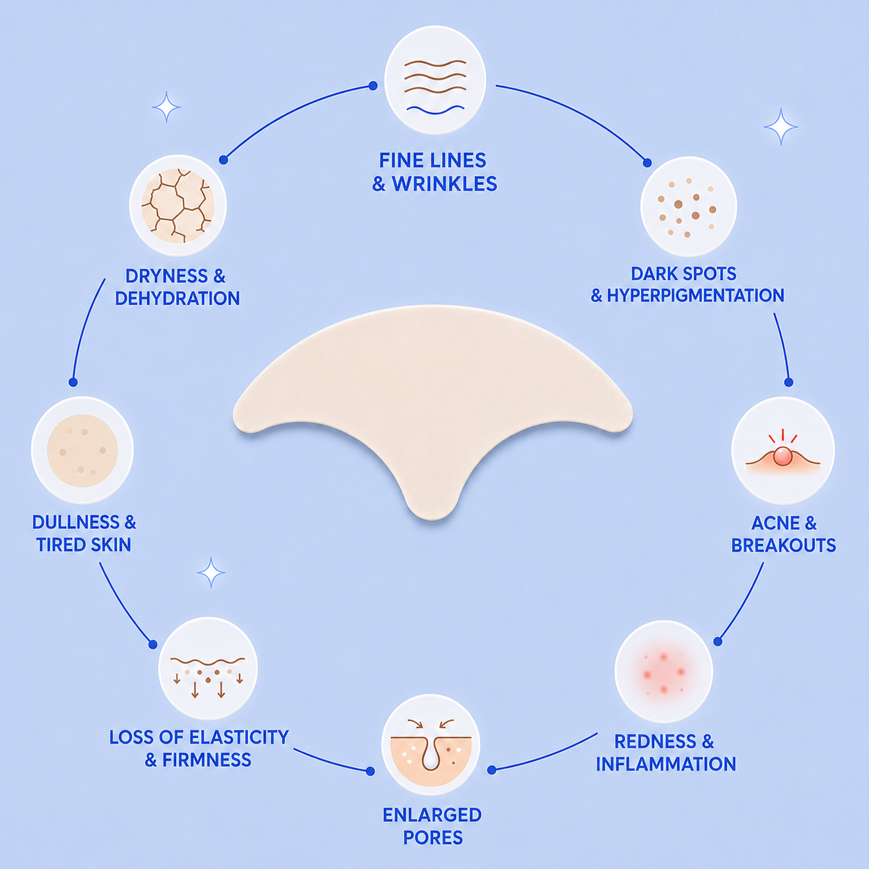 Neleba Sleep Wrinkle Patches