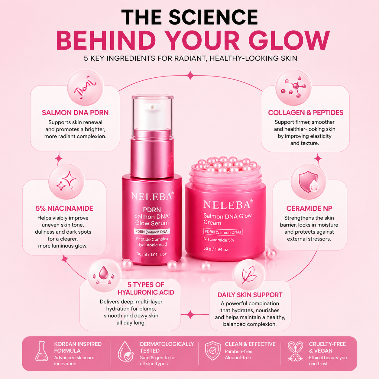 Neleba Salmon DNA Duo